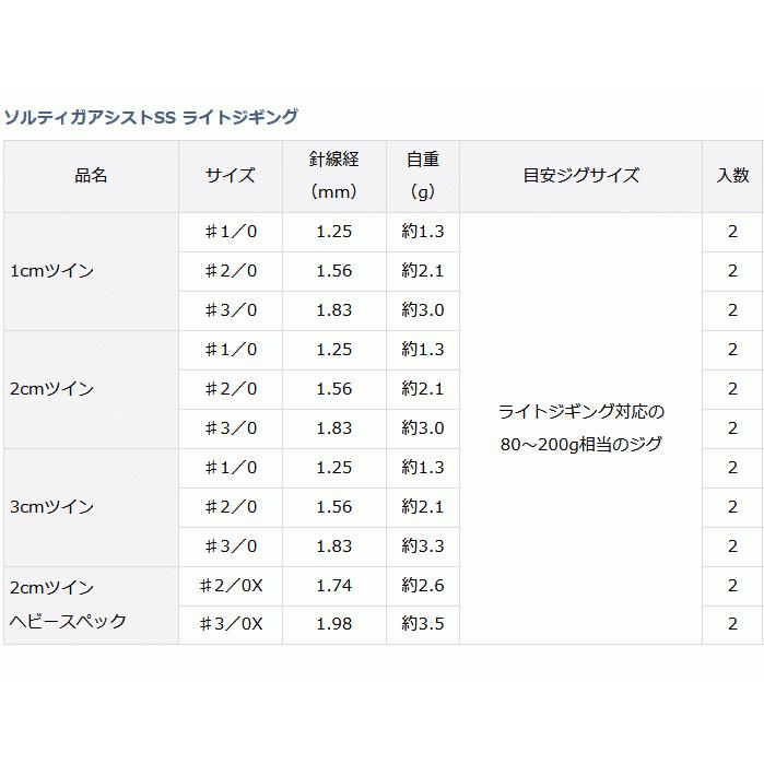 ダイワ ソルティガ アシストSS ライトジギング 2cm ツイン #3/0 / ルアー フック / メール便可｜tsuribitokan-masuda｜04