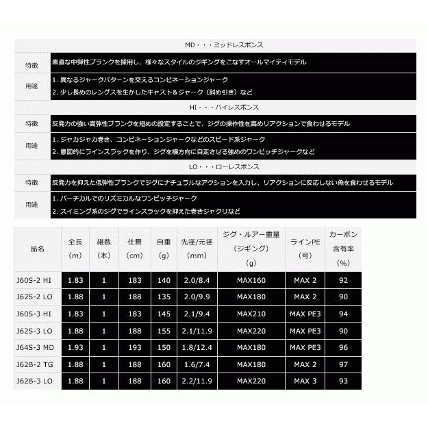 驚きの値段 ダイワ ソルティガ R J63B-2.5 LO(ローレスポンス) / ジギングロッド (D01)(O01)