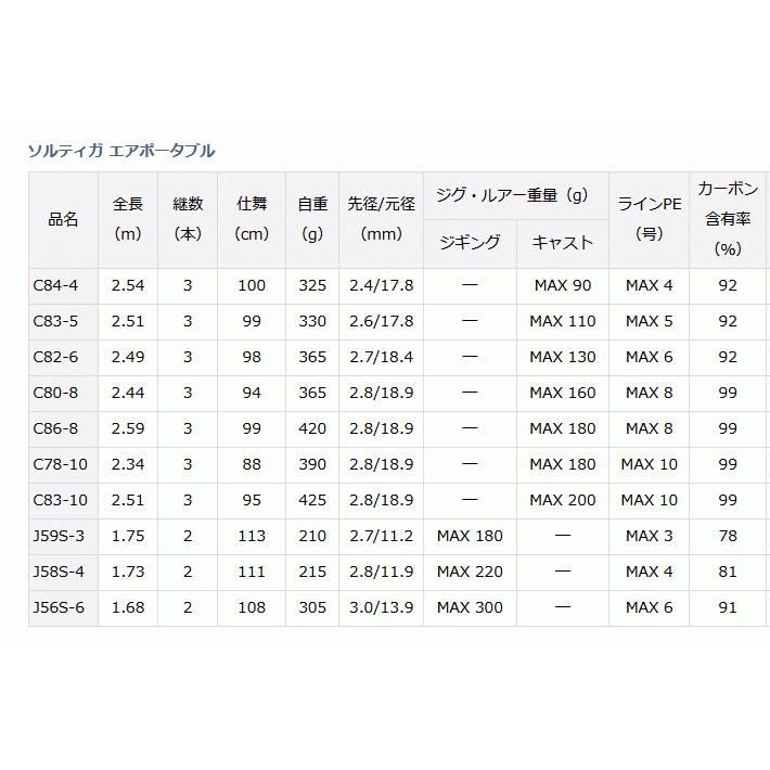 ダイワ ソルティガ エアポータブル C86-8 / ジギングロッド ダイワ ソルティガ エアポータブル C86-8 / ジギングロッド