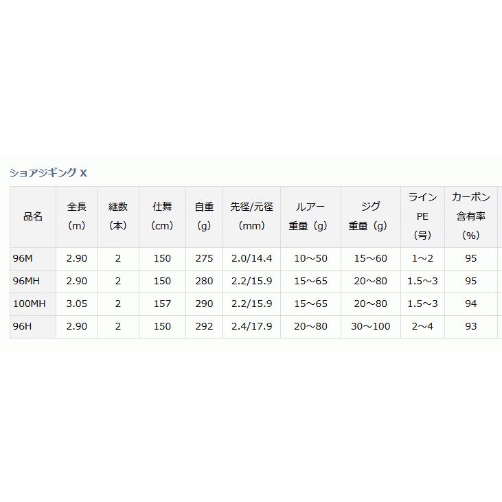 DAIWA（ダイワ） ショアジギング X 96H / ルアー ロッド / daiwa