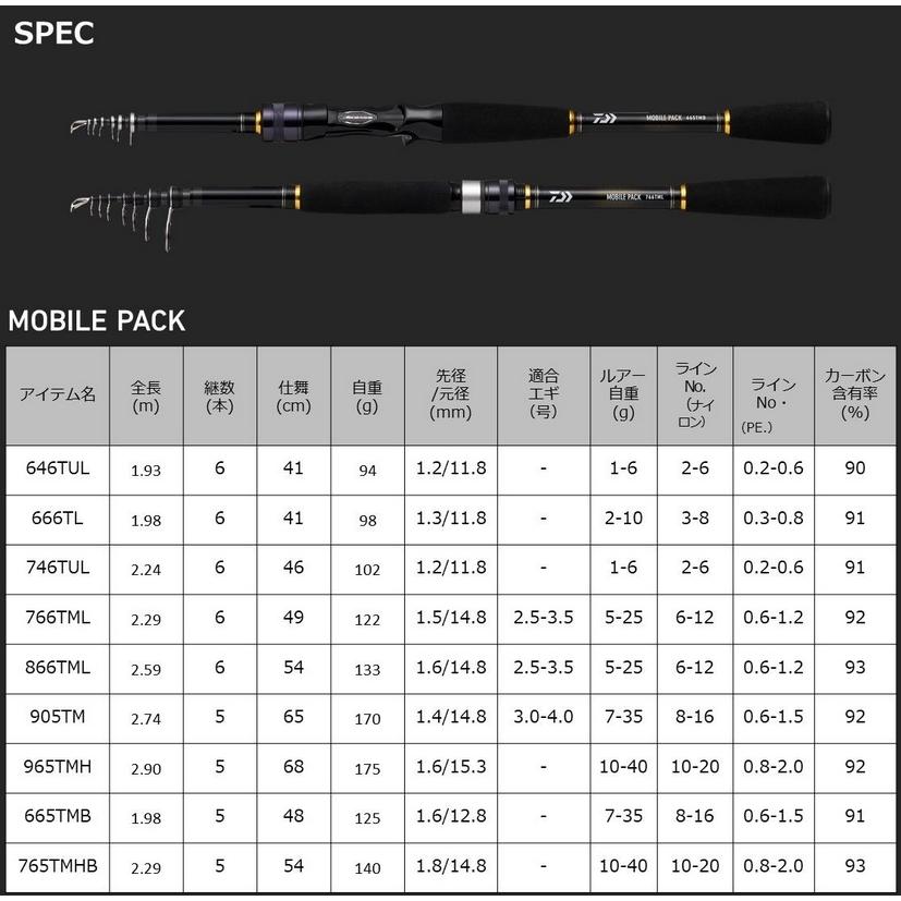 DAIWA　モバイルパック766TML DAIWA（ダイワ） ○ダイワ モバイルパック 766TML・Q (振出 スピニング