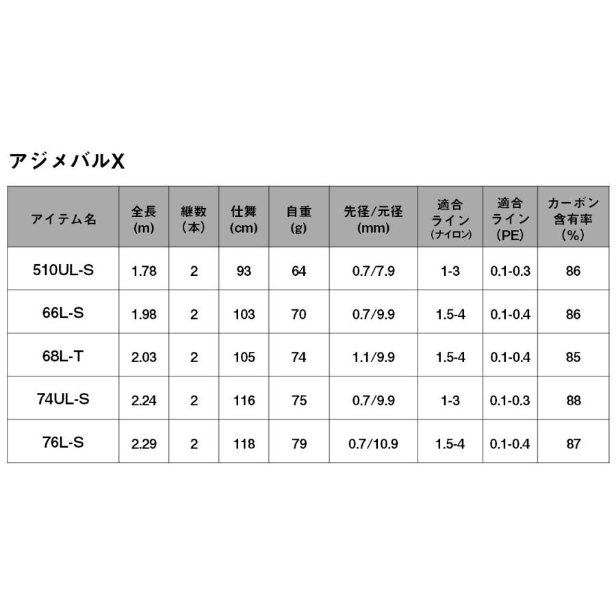 ダイワ アジメバル X 510UL-S / アジングロッド / 釣具 daiwa｜tsuribitokan-masuda｜04