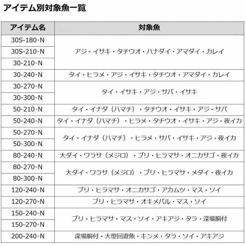 DAIWA（ダイワ） 船竿 シーパワー73 30S-210・N / 釣具 / daiwa : 釣人