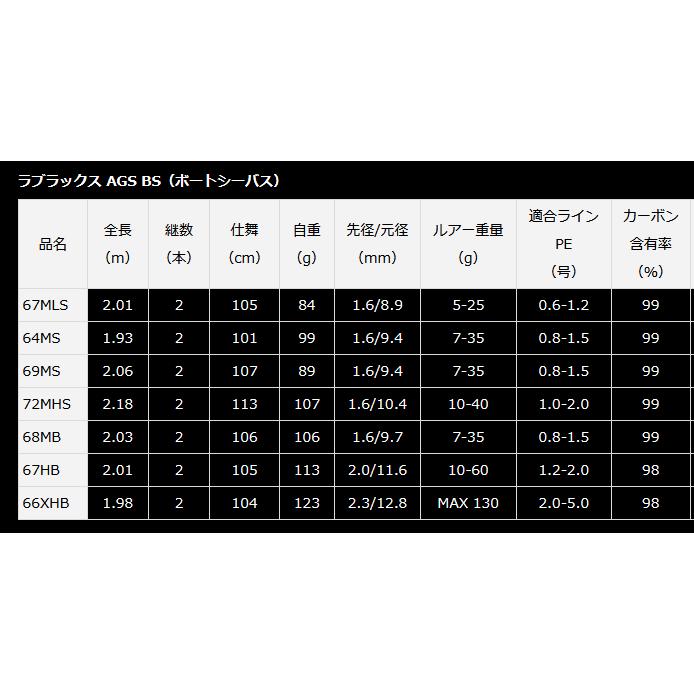 ダイワ 22 ラブラックス AGS BS ボートシーバス 67MLS スピニングモデル / ロッド 釣具 daiwa_1