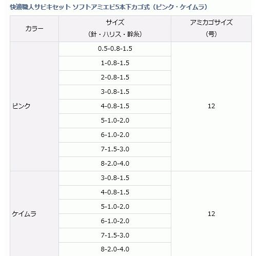 (セール) ダイワ 快適職人 サビキ ソフトアミエビ5本 下カゴ式 ピンク 5号 ハリス 1.0号 幹糸 2.0号 / 仕掛け メール便可｜tsuribitokan-masuda｜04