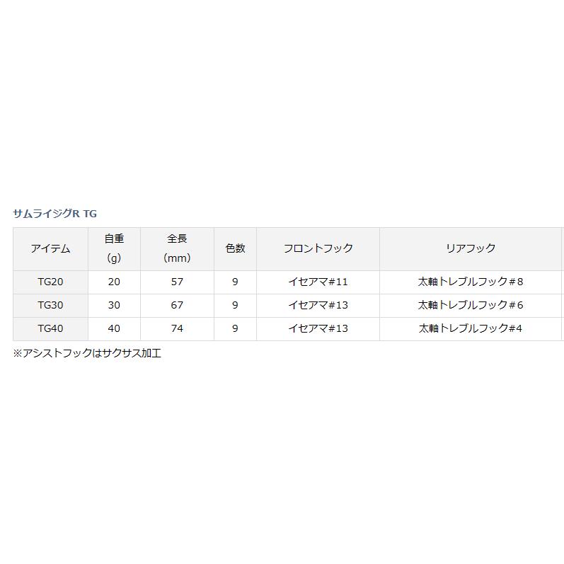 ダイワ サムライジグR TG 20g PHグリーンゴールド / メタルジグ ルアー / 釣具 / メール便可｜tsuribitokan-masuda｜02