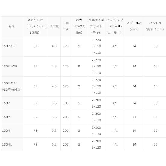 DAIWA（ダイワ） 21 フネ XT 150P-OP PE3号 糸付 右ハンドル / 両軸