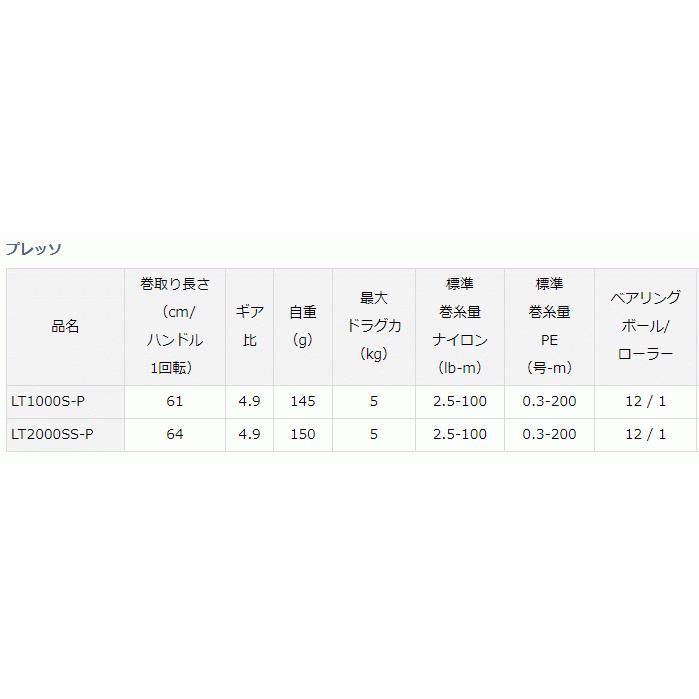 スピニングリール ダイワ 21 プレッソ LT1000S-P / 釣具 / daiwa｜tsuribitokan-masuda｜03