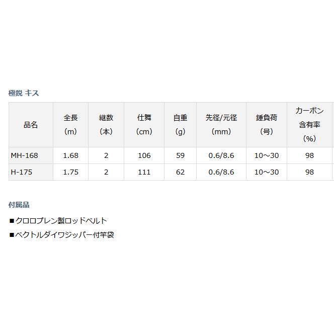 船竿 ダイワ 22 極鋭キス MH-168 ボートロッド / daiwa / 釣具｜tsuribitokan-masuda｜03