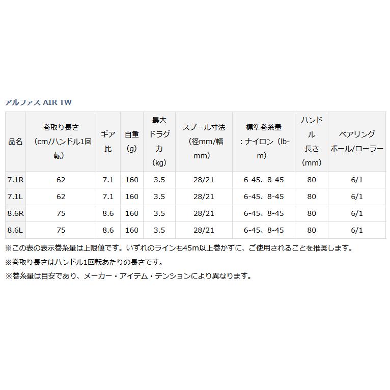 DAIWA（ダイワ） ベイトリール 20 アルファス AIR TW 7.1R 右ハンドル
