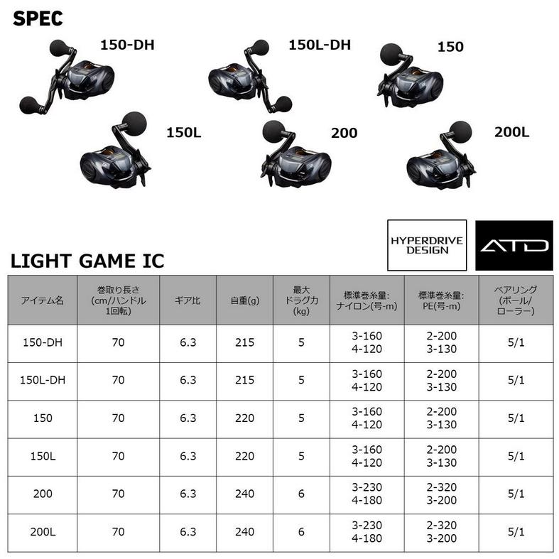 DAIWA（ダイワ） ライトゲーム IC 200 右ハンドル / カウンター付き