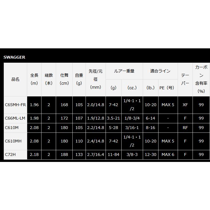 ダイワ スワッガー C66ML-LM ベイトキャスティングモデル / バスロッド / daiwa / 釣具の画像