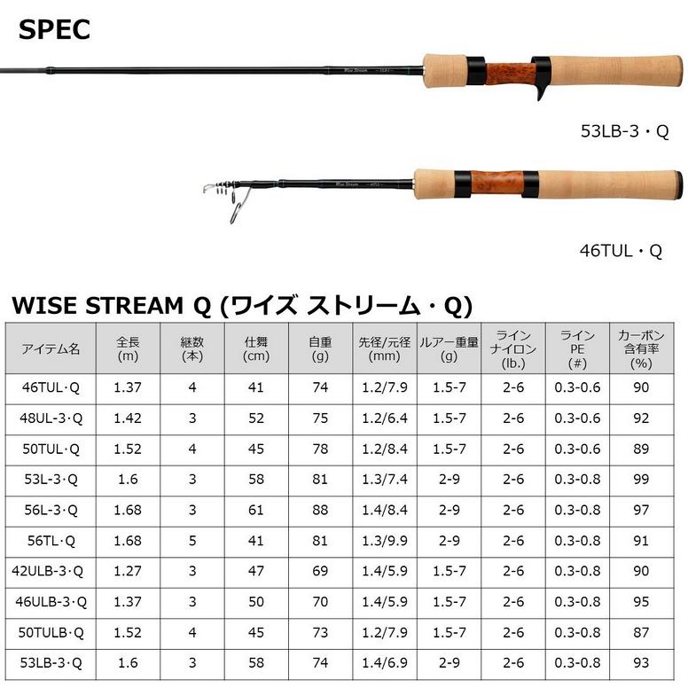 新品　ダイワ　ワイズストリーム56L-3 WISE STREAM トラウトロッド DAIWA（ダイワ） ワイズストリーム 56L-3・Q スピニング / トラウト