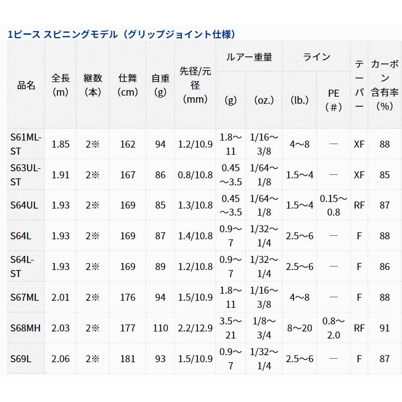 ダイワ 23 ブレイゾン S64UL 1ピース グリップジョイント仕様 スピニングモデル / バスロッド / daiwa / 釣具｜tsuribitokan-masuda｜02