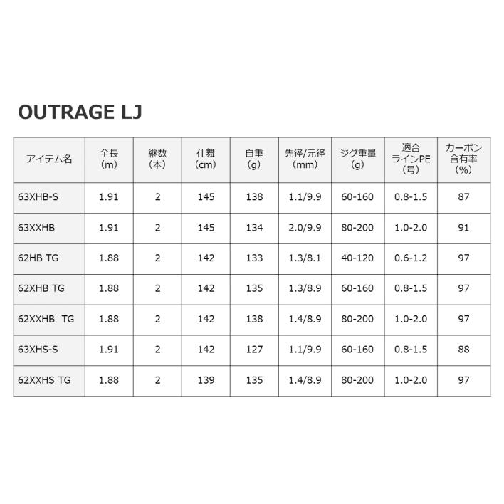 ダイワ アウトレイジ LJ 63XHS-S スピニングモデル / ジギングロッド / daiwa / 釣具｜tsuribitokan-masuda｜05