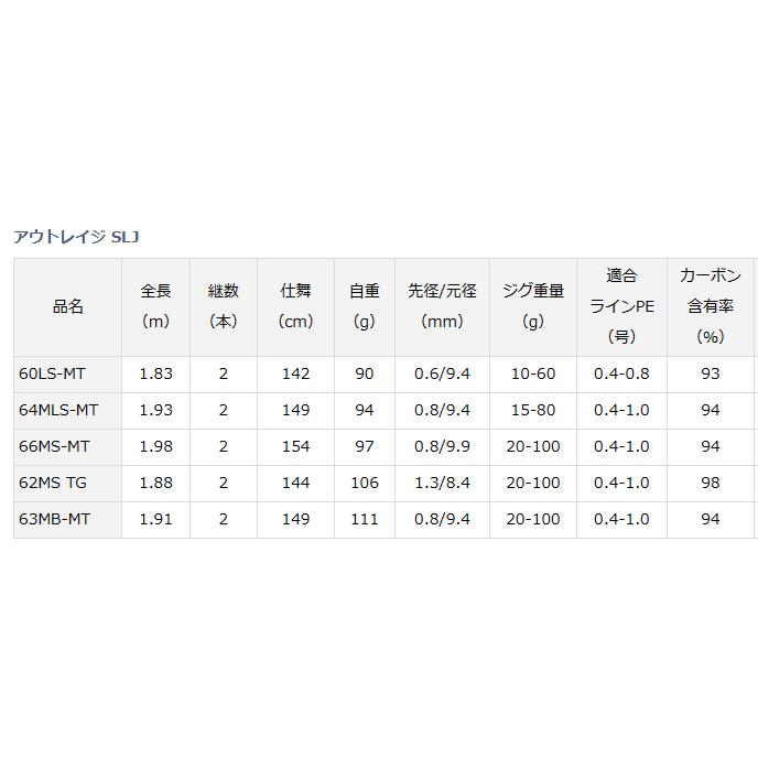 ダイワ アウトレイジ SLJ 63MB-MT ベイトモデル / スーパーライトジギングロッド / daiwa / 釣具｜tsuribitokan-masuda｜02