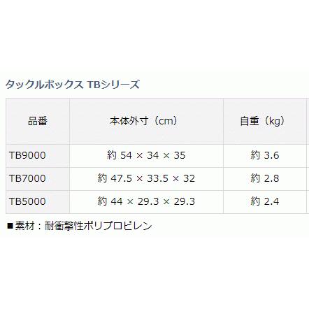 ダイワ タックルボックス Tb 5000 期間限定 ブラック レッド セール対象商品 1円 5