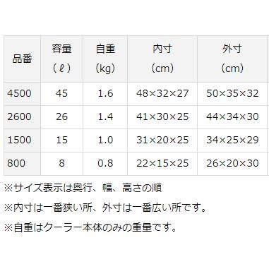 (セール) ダイワ ソフトクール 4500 アンバー / クールバッグ / daiwa / 釣具｜tsuribitokan-masuda｜04