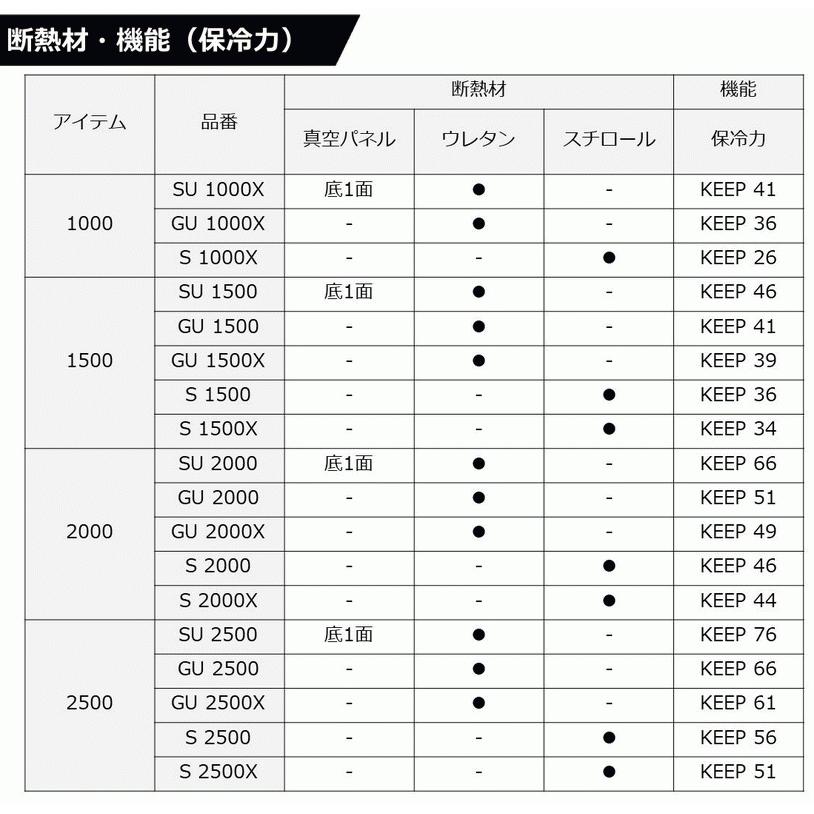 ダイワ クーラーボックス クールラインアルファ3 S1500 ブラックの画像