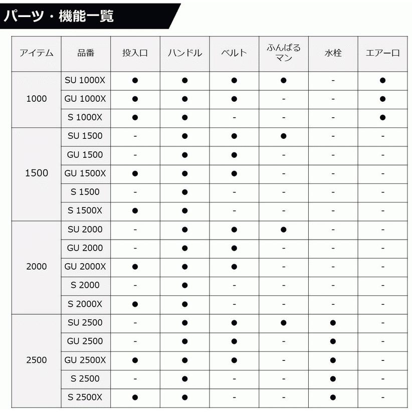 (セール) ダイワ クーラーボックス クールラインアルファ3 S1500 レッド (SP)｜tsuribitokan-masuda｜04