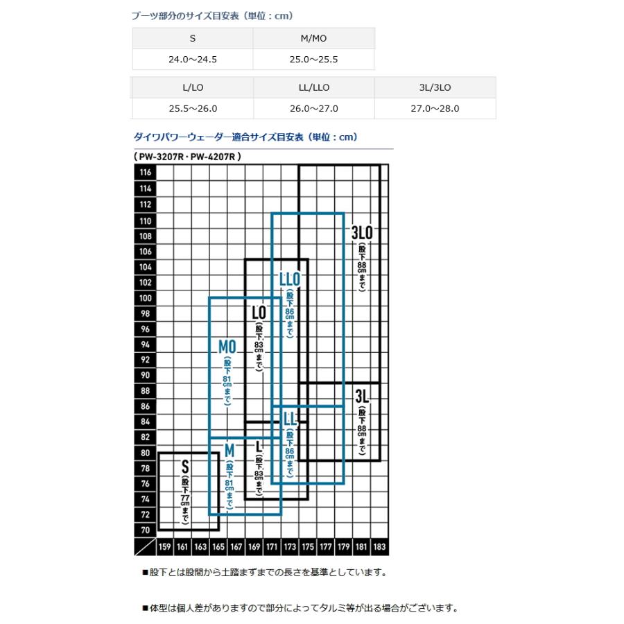 ダイワ パワーウェーダー PW-3207Rウエストハイ型 グレー LL(26.0〜27.0cm) / daiwa / 釣具｜tsuribitokan-masuda｜04
