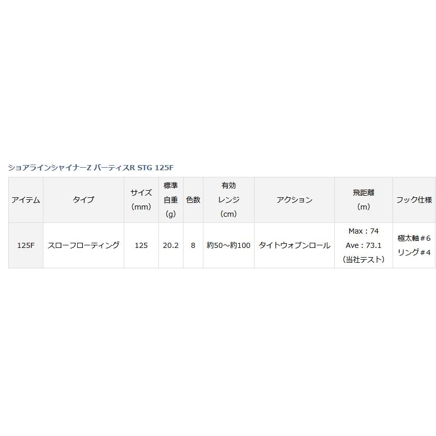 ダイワ ショアラインシャイナーZ バーティスR STG 125F #アデル不夜城 / ルアー / メール便可 / 釣具｜tsuribitokan-masuda｜02