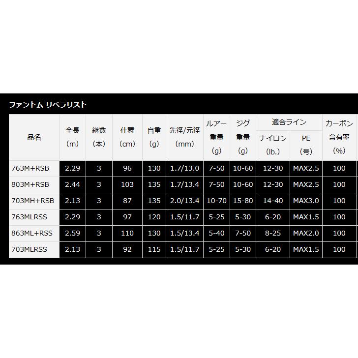 DAIWA(釣り) ダイワ 23 ファントム リベラリスト ベイトモデル DAIWA(釣り) ダイワ 23 ファントム リベラリスト ベイトモデル
