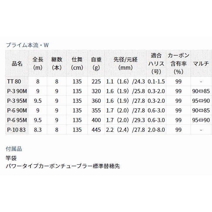 渓流竿 ダイワ 23 プライム本流・W P-6 95M / daiwa / 釣具 / ロッド_3