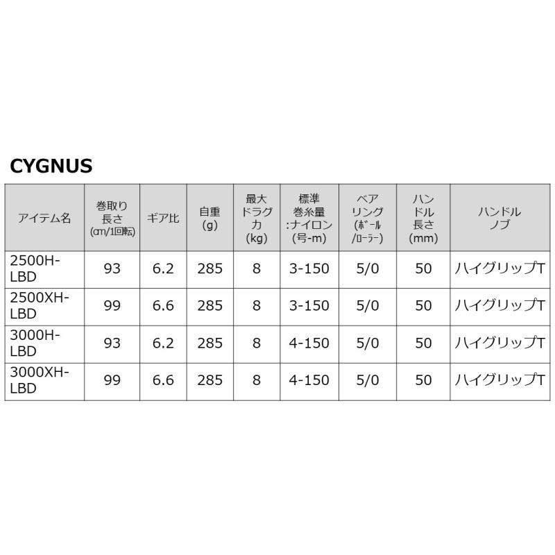 ダイワ 23シグナス 3000XH-LBD / リール / daiwa 釣具_2