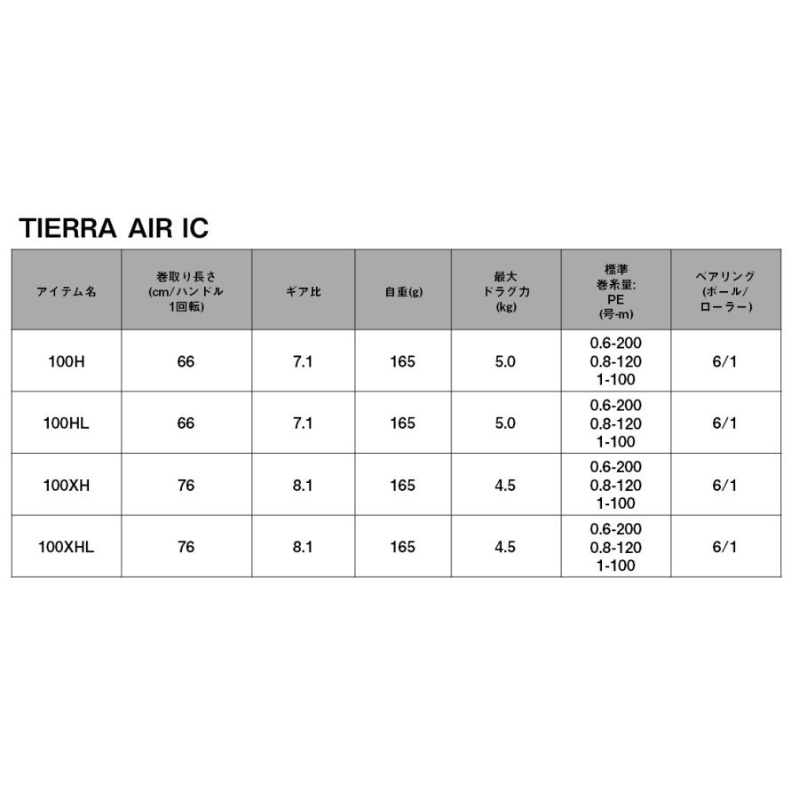 ダイワ 24 ティエラ AIR IC 100HL (左ハンドル) / ベイトリール daiwa 釣具｜tsuribitokan-masuda｜04