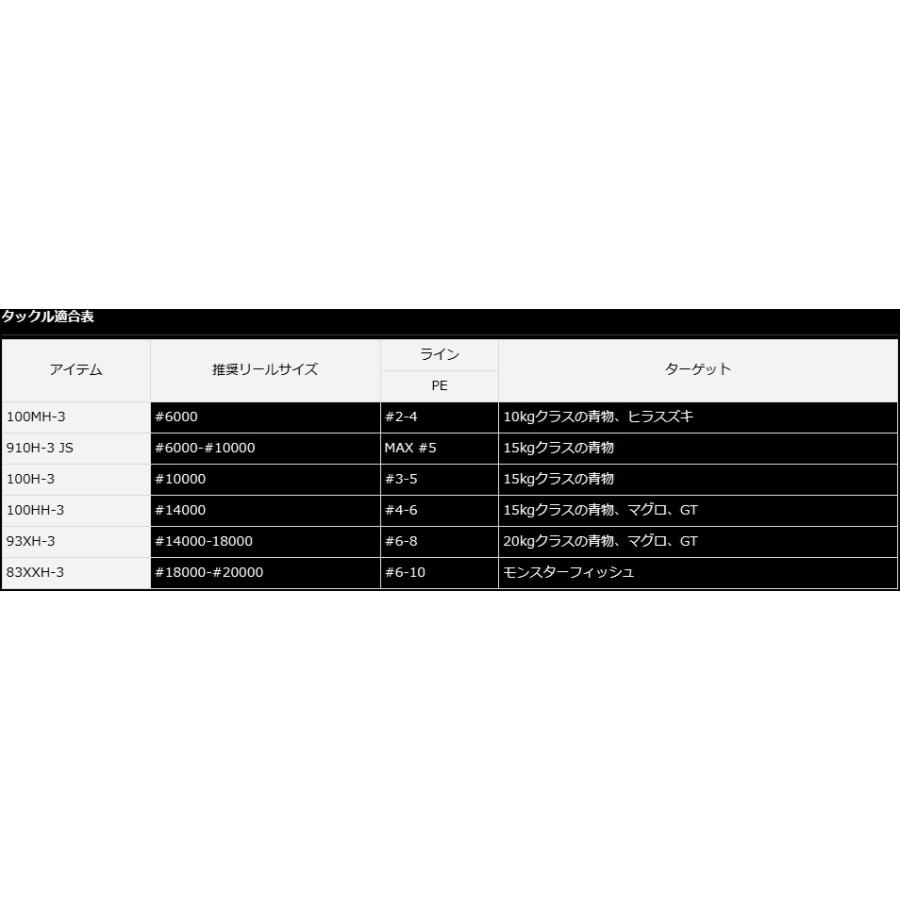 DAIWA(釣り) ダイワ 23 ドラッガー ブレイクスルー 910H-3 JS DAIWA(釣り) ダイワ 23 ドラッガー ブレイクスルー 910H-3 JS