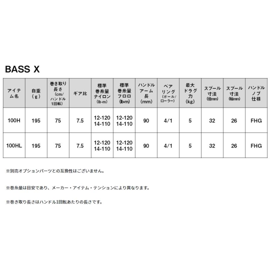ダイワ 24 バス X 100H (右ハンドル) / ベイトリール｜tsuribitokan-masuda｜03