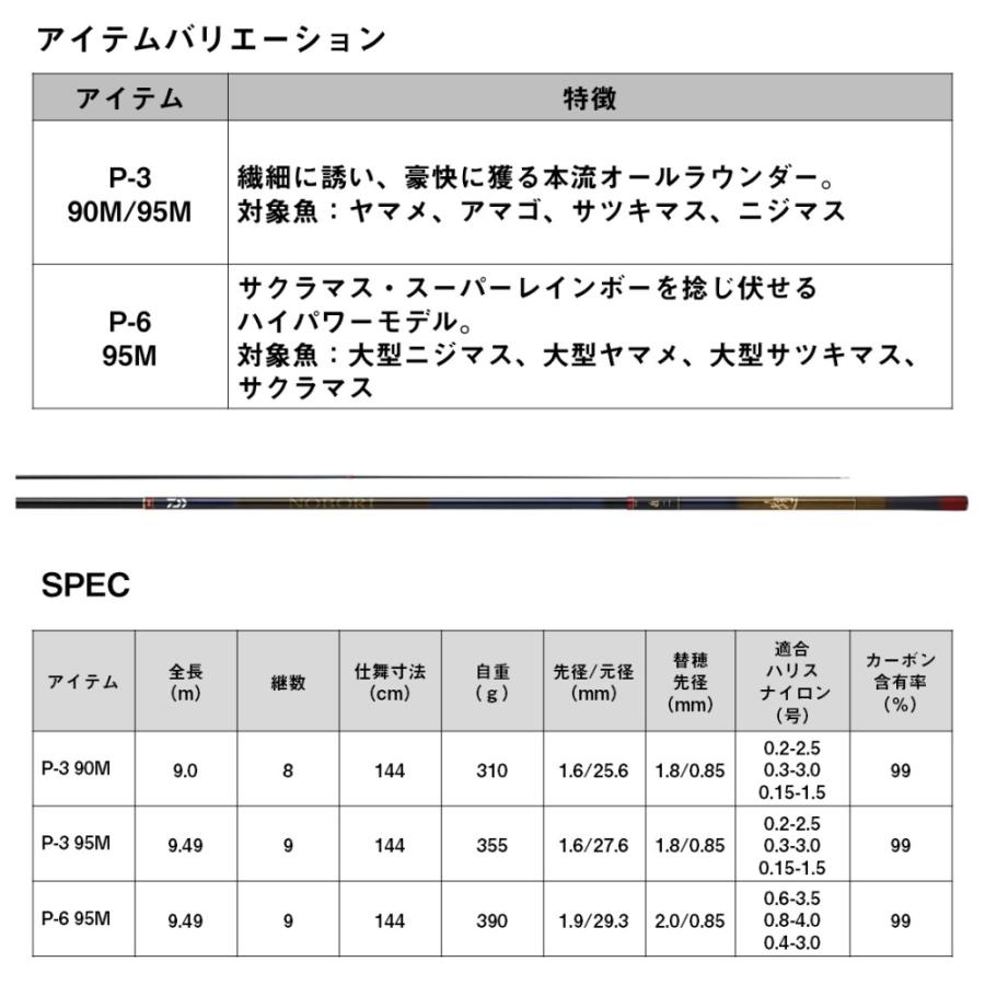 ダイワ 24 遡 のぼり P-3 95M / 渓流竿 daiwa 釣具_4