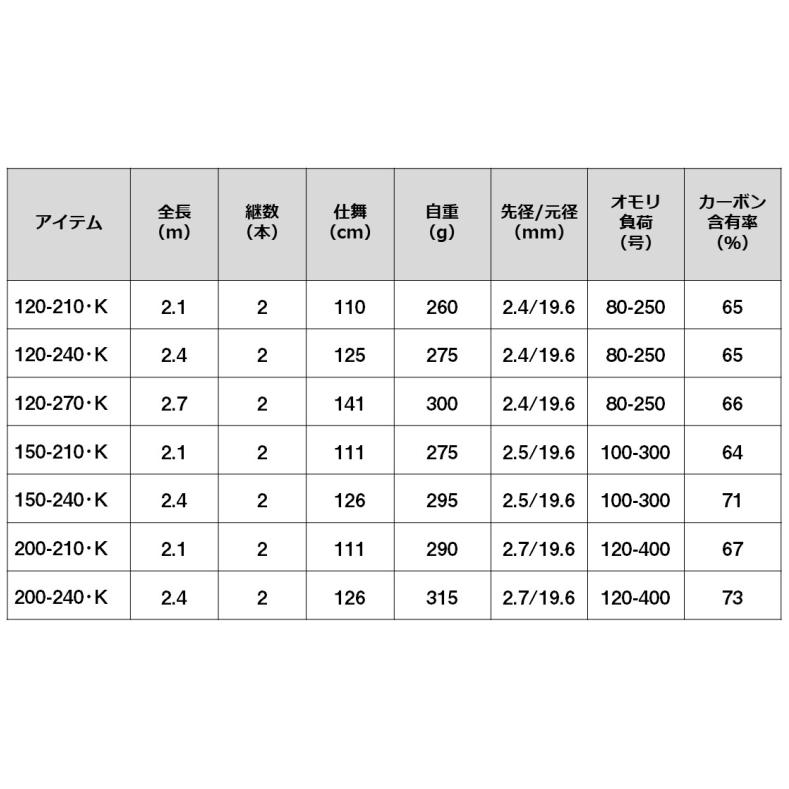 ダイワ ディープゾーン 200-210・K / 船竿 daiwa 釣具 ダイワ ディープゾーン 200-210・K / 船竿 daiwa 釣具