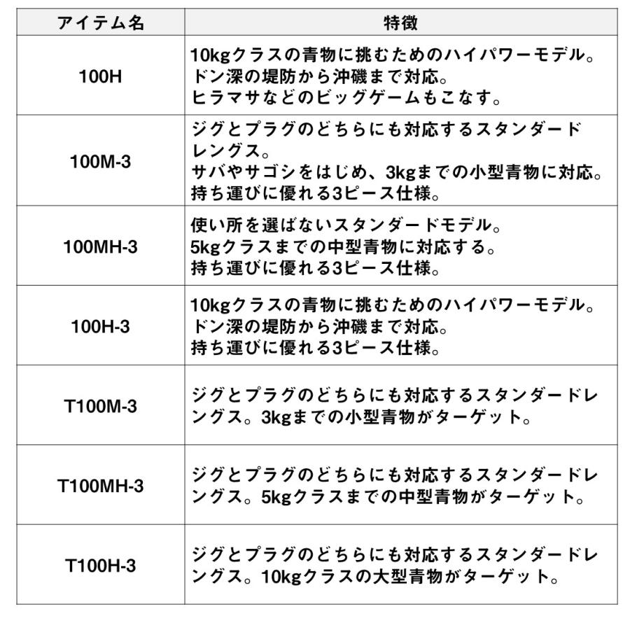 ダイワ ドラッガー X T100MH-3 / ジギングロッド daiwa 釣具｜tsuribitokan-masuda｜06