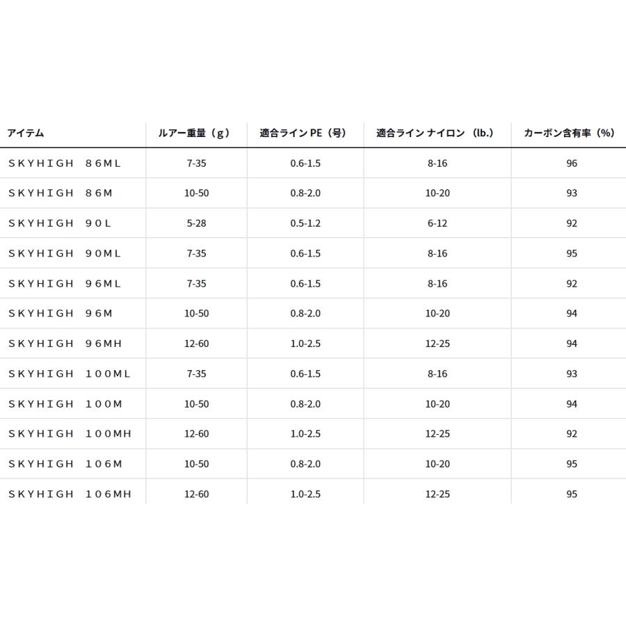 ダイワ スカイハイ SKYHIGH 100MH / シーバス マルチショアロッド 釣具 daiwaの画像