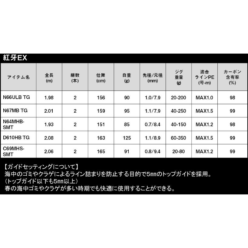 DAIWA（ダイワ） 25 紅牙 EX N66ULB THRILL GAME・J ベイトモデル 釣具
