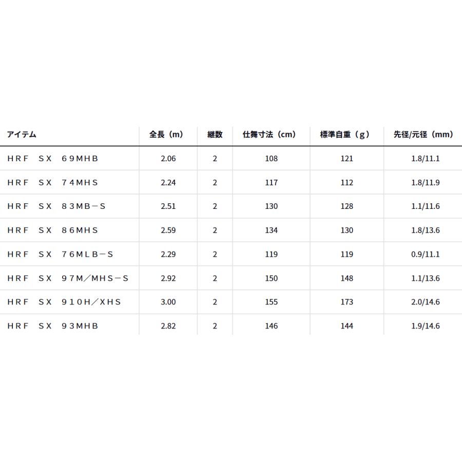 ダイワ 25 HRF SX 86MHS スピニングモデル / ハードロックフィッシュ ロッド daiwa 釣具_3