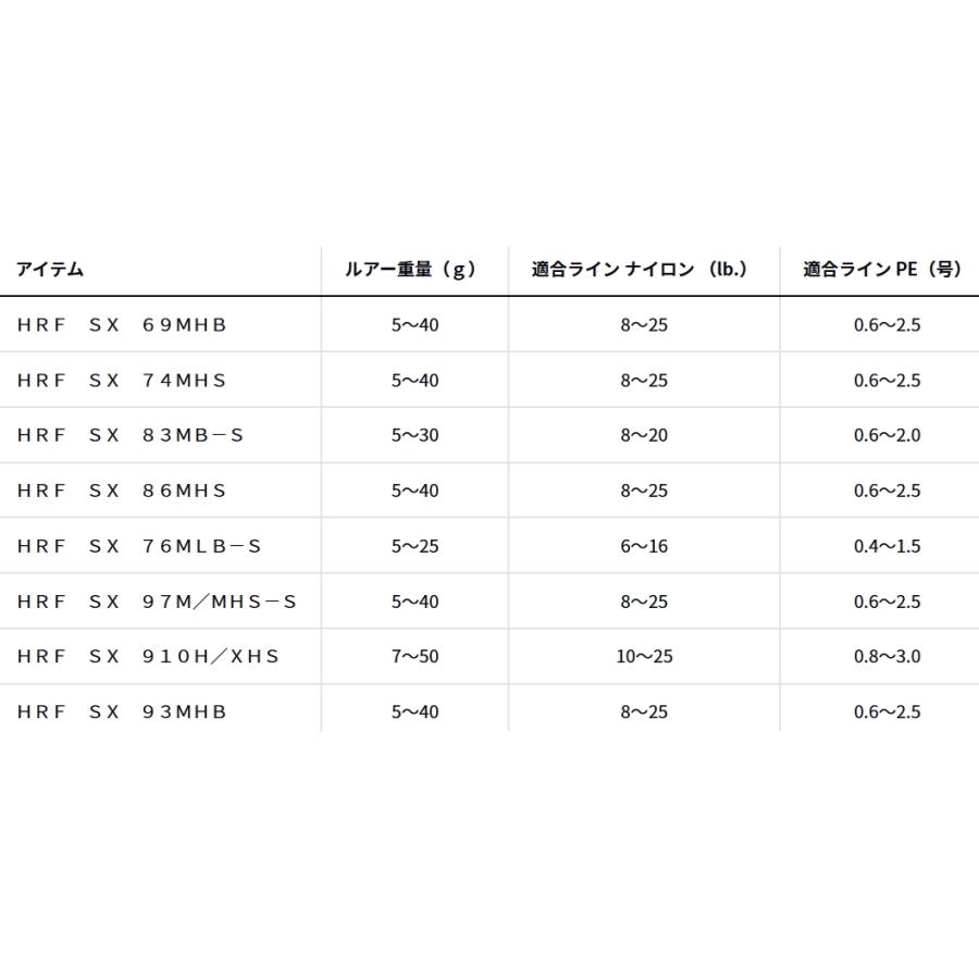 ダイワ 25 HRF SX 86MHS スピニングモデル / ハードロックフィッシュ ロッド daiwa 釣具_4