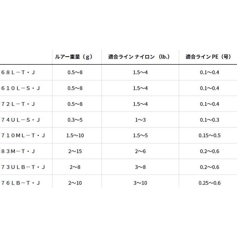 ダイワ 25 月下美人 MX 83M-T・J / メバル メバリング ロッド daiwa 釣具