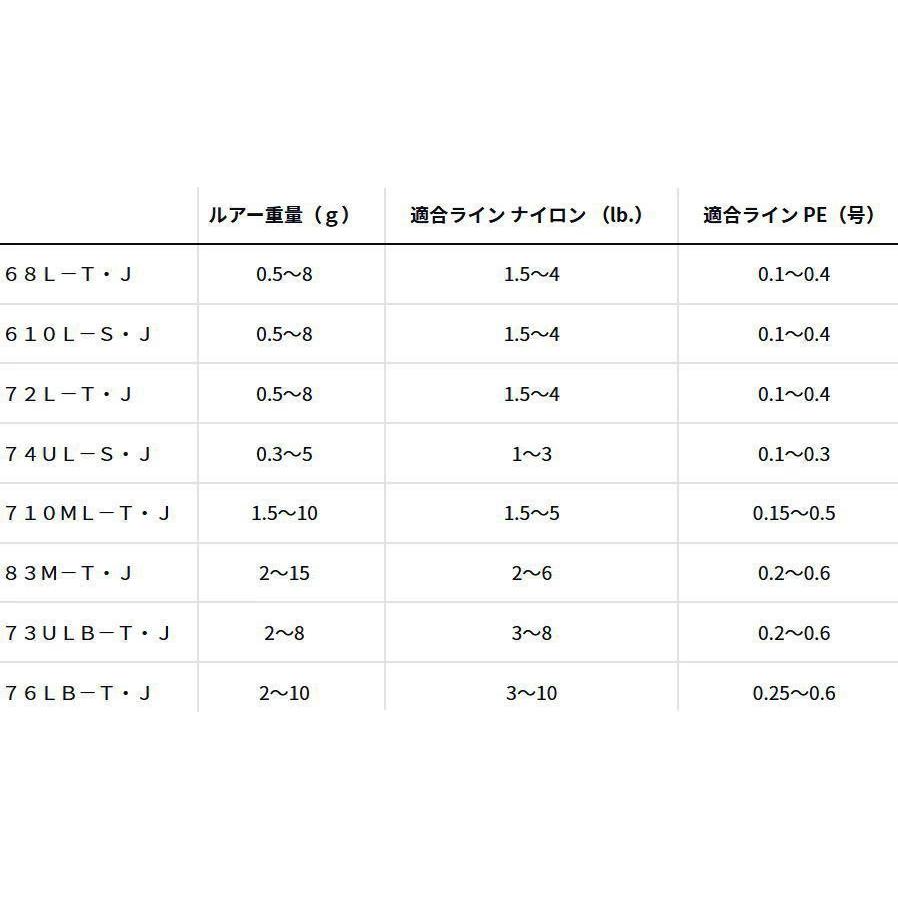 DAIWA（ダイワ） 25 月下美人 MX 76LB-T・J / メバル メバリング