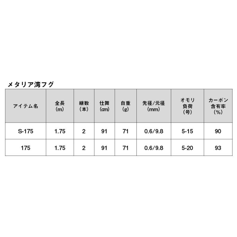 DAIWA（ダイワ） メタリア 湾フグ S-175・J / 船竿 釣具 : 釣人館ます