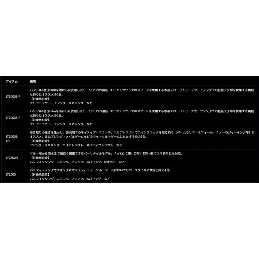 DAIWA（ダイワ） 26 フリームス LT1000S-P / スピニングリール : 釣人
