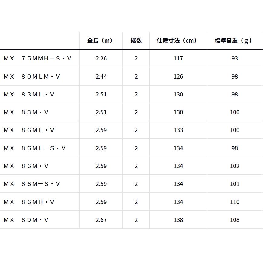 DAIWA（ダイワ） 26 エメラルダス MX 86M-S・V ｜エギングロッド