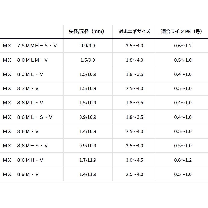 DAIWA（ダイワ） 26 エメラルダス MX 86M-S・V ｜エギングロッド