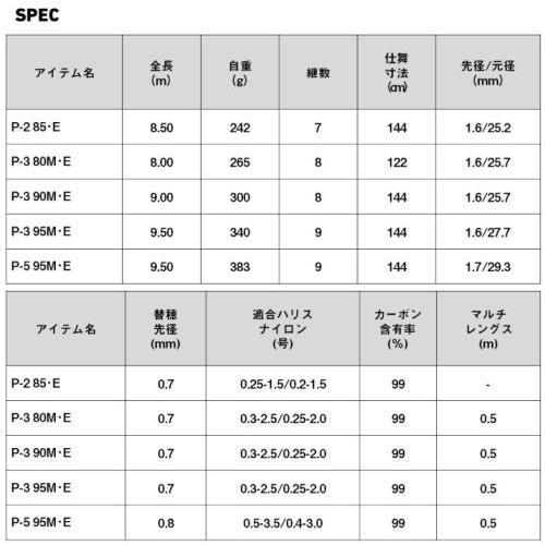 ダイワ 25 遡 フレイムホーク P-5 95M・E / 渓流竿 daiwa 釣具_4