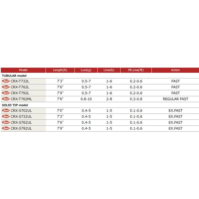 Major Craft（メジャークラフト） クロステージ メバルモデル CRX