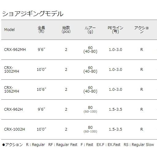メジャークラフト「三代目」クロステージ ショアジギング CRX-1062MH / ショアジギングロッド / majorcraft (SP)｜tsuribitokan-masuda｜02