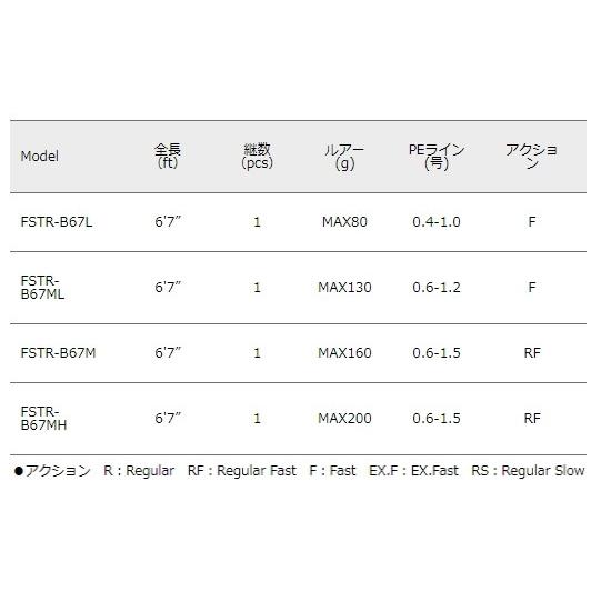メジャークラフト フルソリ ＦＳＴＲ-Ｂ６７ＭＬ ベイト １ピース メジャークラフト フルソリ FSTR-B67M ベイト 1ピース【大型商品】: 竿