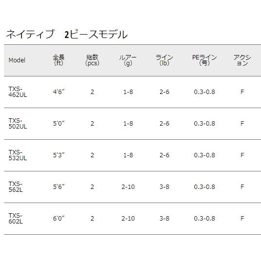 Major Craft（メジャークラフト） トラパラ ネイティブ TXS-822MH